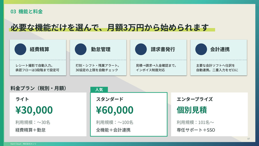 同｜中面（機能と料金）